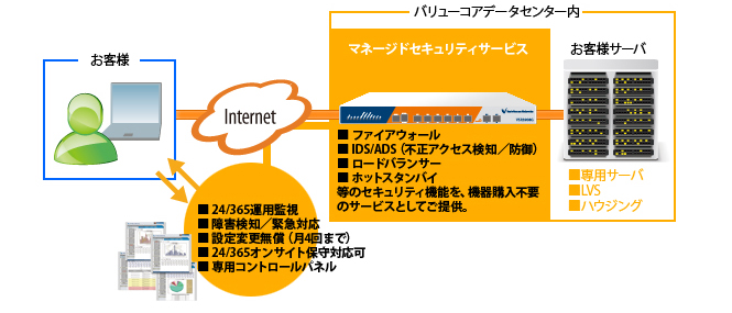 UTMアプライアンス イメージ図